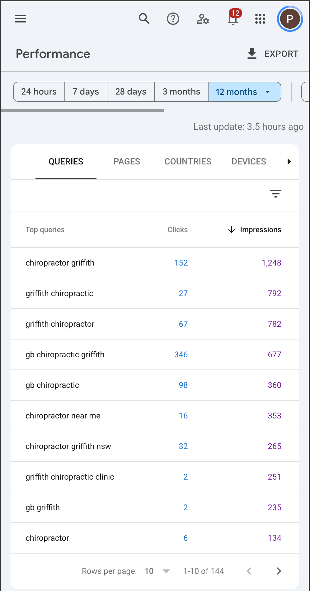 Google Search Console with the 12-month period selected, showing clicks and impressions for queries including chiropractor griffith, griffith chiropractor and chiropractor griffith nsw.